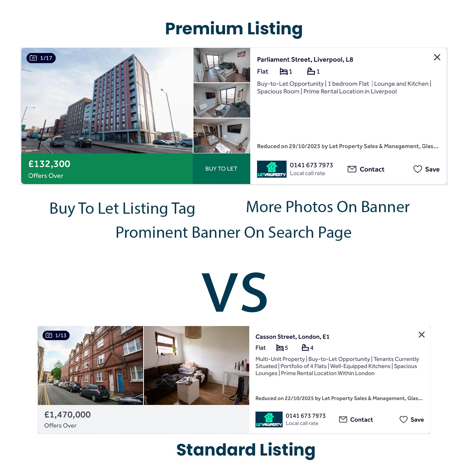 Upgraded Premium Listing Boost On Rightmove, Zoopla & OnTheMarket